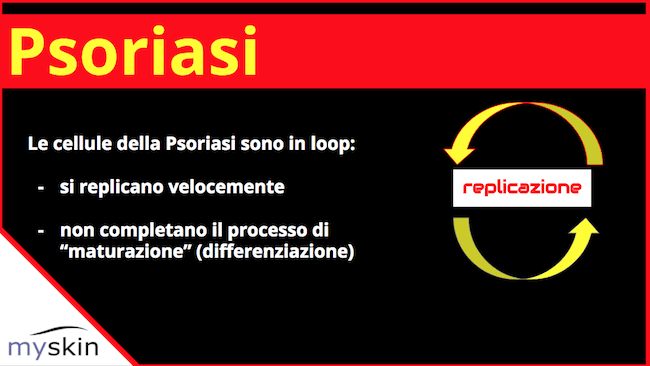 Psoriasi: replicazione delle cellule