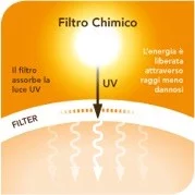 filtro_chimico