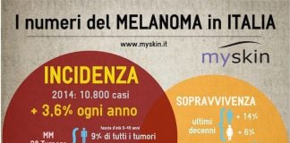 Il Melanoma: cos’è, come si manifesta, i segni e i sintomi melanoma infografica crop