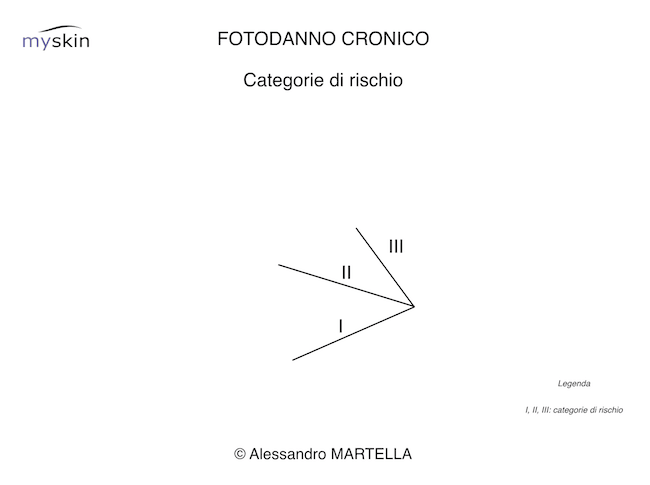 fotodanno cronico