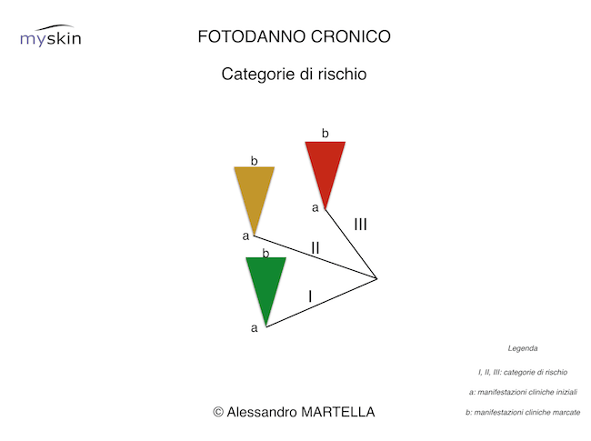 fotodanno cronico