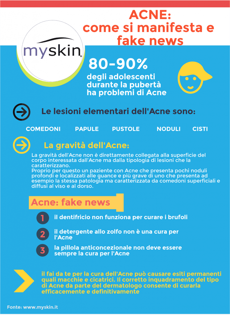 Acne manifestazioni infografica