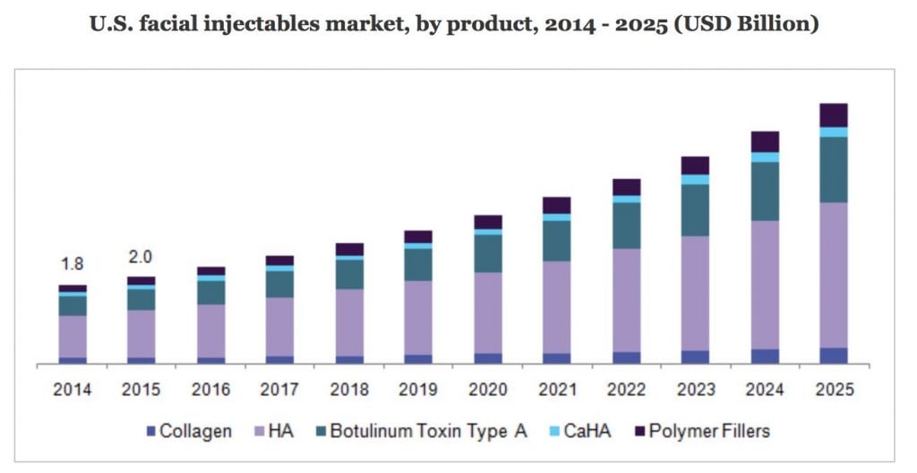 facial-injectables-market-analysis-product